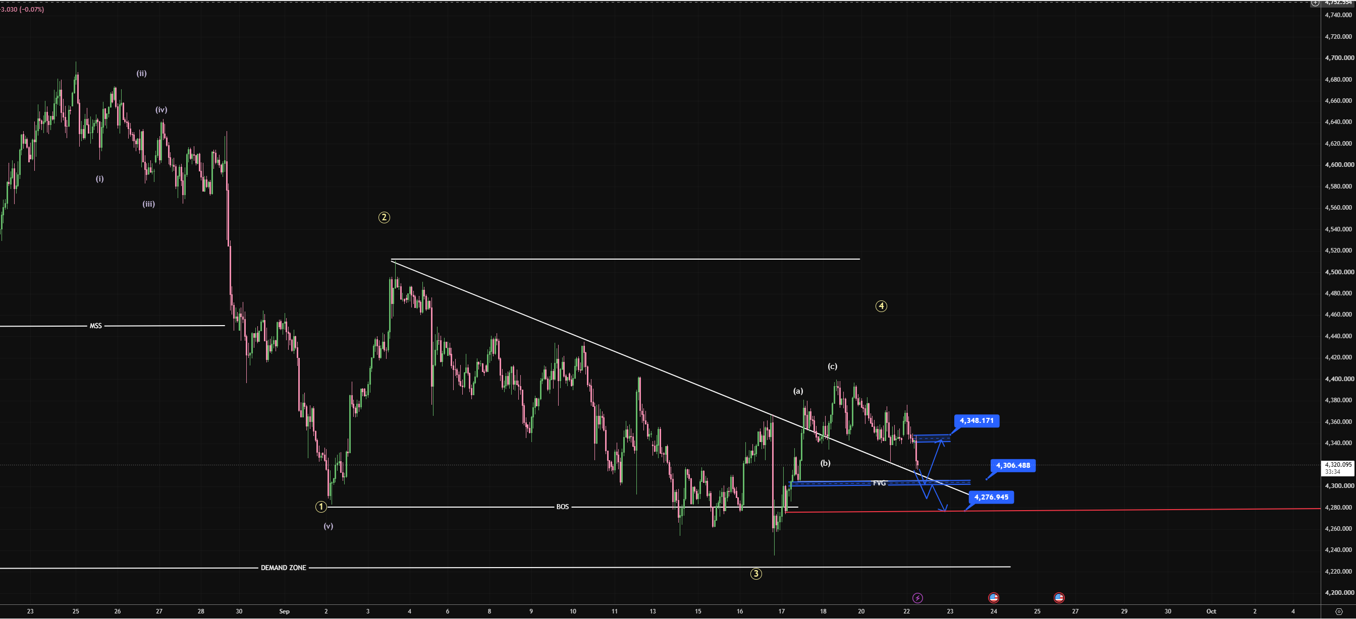 Market Technical Analysis: Key Support & Resistance Levels to Watch