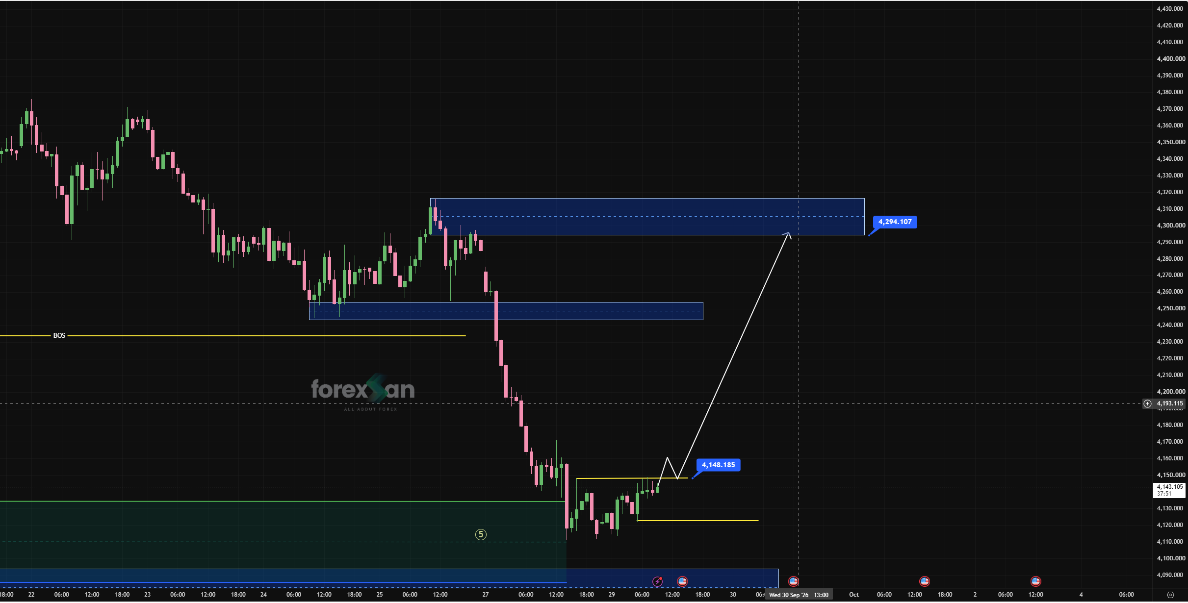 Technical Analysis: XAU/USD (Gold) Wave (5) Completion & Rebound Toward 4,294